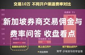 新加坡券商交易佣金与费率问答 收盘看点